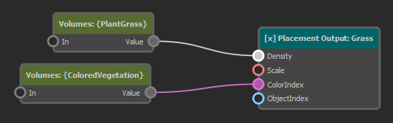 ProcGen graph with modifiers