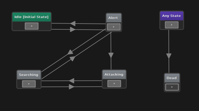 State Machine